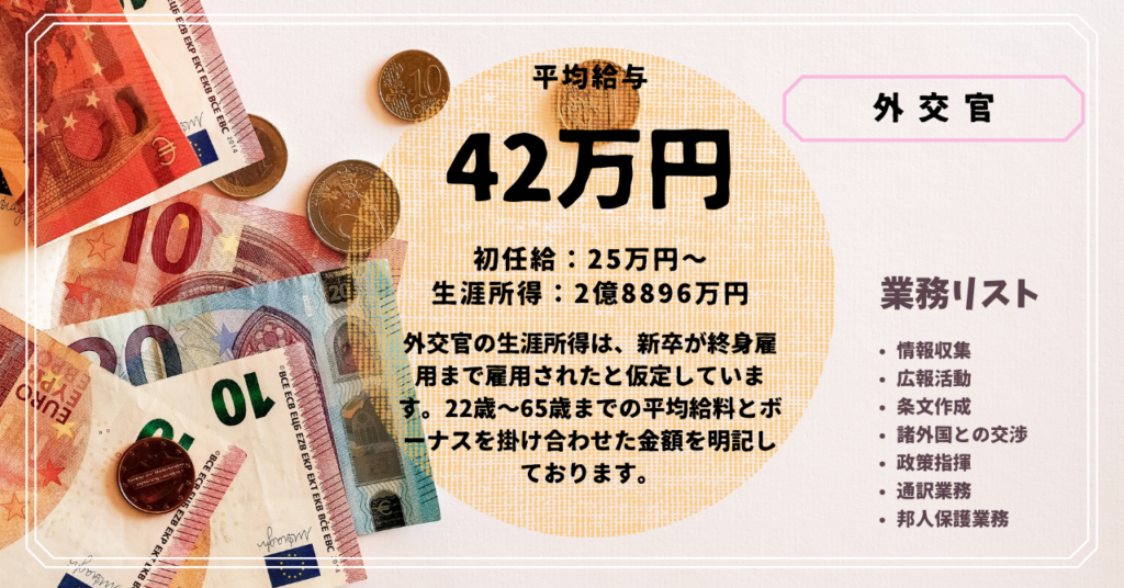 外交官の3つの役職別年収と業務内容を大公開 日本最高位のディフェンダー 5分で理解できる職業ガイドブック