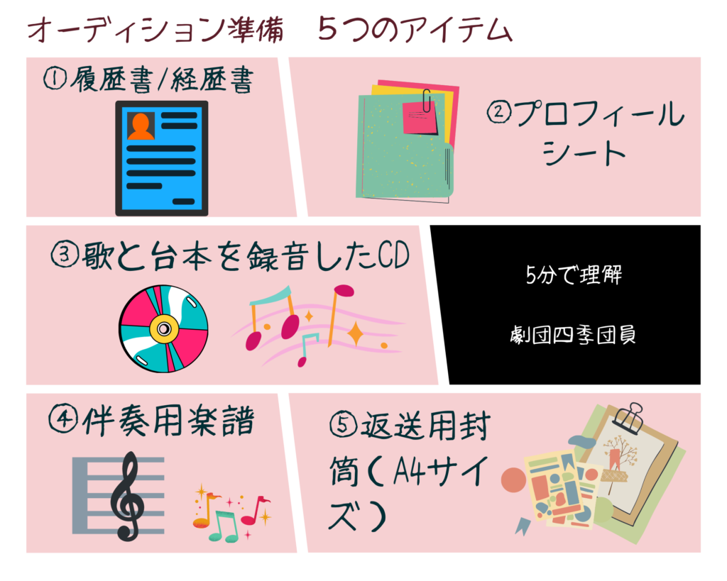 ファンは必見 劇団四季団員の2つ役割と職種別給与を大解説 5分で理解できる職業ガイドブック