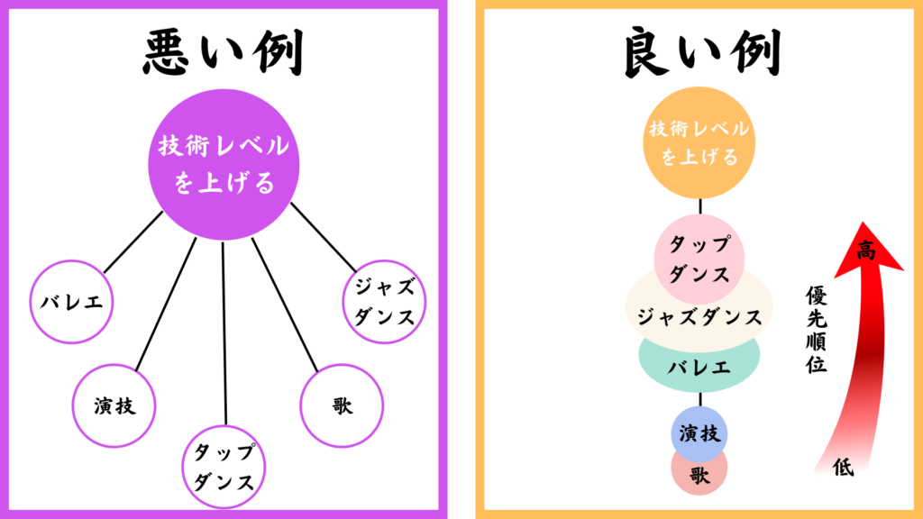 劇団四季団員求人者向け 2つの職種の気になる採用基準と給与情報を大公開 5分で理解できる職業ガイドブック